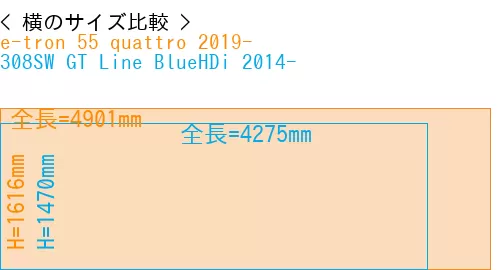 #e-tron 55 quattro 2019- + 308SW GT Line BlueHDi 2014-
